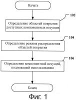Способ, базовая станция, терминал и система связи для выбора компонентной несущей Способ, базовая станция, терминал и система связи для выбора компонентной несущей