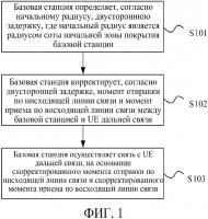Способ покрытия дальней связи и базовая станция Способ покрытия дальней связи и базовая станция