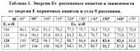 Анализатор тяжелых элементов Анализатор тяжелых элементов
