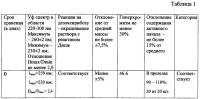 Натрия дезоксирибонуклеат, таблетки для рассасывания, сублингвальные и способ их получения Натрия дезоксирибонуклеат, таблетки для рассасывания, сублингвальные и способ их получения
