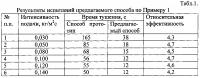 Способ подслойного тушения пожаров нефти и нефтепродуктов в резервуарах Способ подслойного тушения пожаров нефти и нефтепродуктов в резервуарах