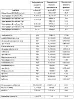 Среды для культур клеток млекопитающих, которые содержат надосадочную жидкость стадий фракционирования по кону, и их применение Среды для культур клеток млекопитающих, которые содержат надосадочную жидкость стадий фракционирования по кону, и их применение