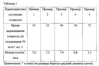 Установка для выращивания хлореллы Установка для выращивания хлореллы