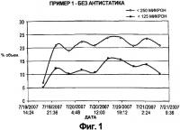 Способ полимеризации олефинов Способ полимеризации олефинов