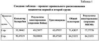 Способ прогнозирования развития соматической и репродуктивной патологии у мужчин репродуктивного возраста Способ прогнозирования развития соматической и репродуктивной патологии у мужчин репродуктивного возраста