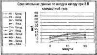 Способ, устройство и набор для лечения онихомикоза с использованием электрокинетического переноса веществ Способ, устройство и набор для лечения онихомикоза с использованием электрокинетического переноса веществ