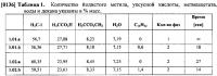 Процесс для изготовления уксусной кислоты Процесс для изготовления уксусной кислоты