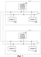 Система подачи электропитания Система подачи электропитания
