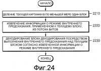 Способ и устройство для кодирования видео, и способ и устройство для декодирования видео Способ и устройство для кодирования видео, и способ и устройство для декодирования видео