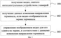 Способ и устройство для управления отображением видео Способ и устройство для управления отображением видео