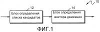 Способ и устройство для определения вектора движения в кодировании или декодировании видео Способ и устройство для определения вектора движения в кодировании или декодировании видео
