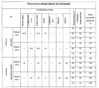 Способ удаления жидкости из газовых и газоконденсатных скважин Способ удаления жидкости из газовых и газоконденсатных скважин