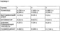 Полиуретановые композиты, полученные с помощью вакуумной инфузии Полиуретановые композиты, полученные с помощью вакуумной инфузии