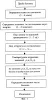Способ определения октанового числа бензинов Способ определения октанового числа бензинов