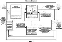 Система и устройство для обеспечения резервного питания сетевого периферийного устройства и способ работы такой системы и устройства Система и устройство для обеспечения резервного питания сетевого периферийного устройства и способ работы такой системы и устройства