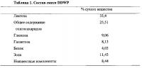 Композиция для применения при стимуляции ангиогенеза в кишечнике, всасывания питательных веществ и переносимости энтерального питания, и/или при профилактике, и/или лечении воспалительных заболеваний кишечника, и/или при выздоровлении после повреждения кишечника и хирургического вмешательства Композиция для применения при стимуляции ангиогенеза в кишечнике, всасывания питательных веществ и переносимости энтерального питания, и/или при профилактике, и/или лечении воспалительных заболеваний кишечника, и/или при выздоровлении после повреждения кишечника и хирургического вмешательства