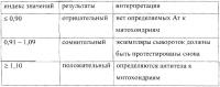 Способ диагностики аутоиммунных поражений печени у больных хроническими гепатитами Способ диагностики аутоиммунных поражений печени у больных хроническими гепатитами