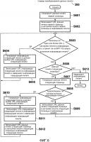 Устройство обработки информации, способ обработки информации, устройство обработки и носитель информации Устройство обработки информации, способ обработки информации, устройство обработки и носитель информации