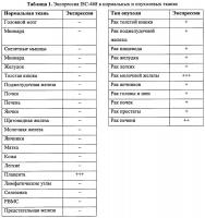 Идентификация опухолеассоциированных антигенов для диагностики и терапии Идентификация опухолеассоциированных антигенов для диагностики и терапии