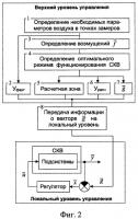 Способ автоматического управления системой кондиционирования воздуха Способ автоматического управления системой кондиционирования воздуха