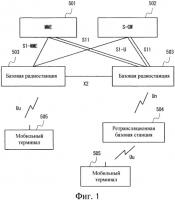 Базовая радиостанция, ретрансляционная базовая станция, мобильный терминал, система мобильной связи и способ управления работой Базовая радиостанция, ретрансляционная базовая станция, мобильный терминал, система мобильной связи и способ управления работой