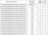 Полипептиды, обладающие антимикробной активностью, и полинуклеотиды, кодирующие их Полипептиды, обладающие антимикробной активностью, и полинуклеотиды, кодирующие их