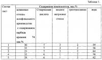 Жидкая полировальная паста Жидкая полировальная паста