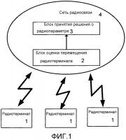 Система управления радиопараметром, устройство управления радиопараметром, базовая радиостанция, радиотерминал, способ управления радиопараметром и программа Система управления радиопараметром, устройство управления радиопараметром, базовая радиостанция, радиотерминал, способ управления радиопараметром и программа