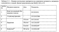Способ лечения абстинентного синдрома при алкоголизме и наркомании Способ лечения абстинентного синдрома при алкоголизме и наркомании