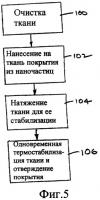 Ткань, используемая в бумагоделательном процессе, с устойчивым к загрязнению покрытием из наночастиц и способ его нанесения на месте Ткань, используемая в бумагоделательном процессе, с устойчивым к загрязнению покрытием из наночастиц и способ его нанесения на месте