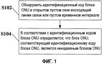 Способ и устройство для обнаружения блока оптической сети и система пассивной оптической сети Способ и устройство для обнаружения блока оптической сети и система пассивной оптической сети