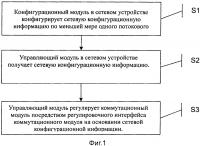 Сетевой способ и сетевое устройство Сетевой способ и сетевое устройство