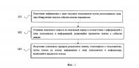 Способ и устройство для получения результатов поиска Способ и устройство для получения результатов поиска