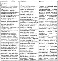 Способ малоинвазивного блокируемого остеосинтеза проксимальных переломов бедренной кости и устройство для его осуществления Способ малоинвазивного блокируемого остеосинтеза проксимальных переломов бедренной кости и устройство для его осуществления