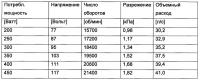 Напольный пылесос Напольный пылесос