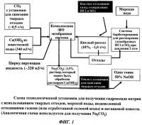 Применение мембранного процесса обработки твердых отходов-извести для получения гидроксида натрия Применение мембранного процесса обработки твердых отходов-извести для получения гидроксида натрия