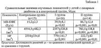 Способ дифференциальной диагностики дезадаптации сердечной деятельности и диабетической кардиомиопатии у детей, страдающих сахарным диабетом i типа в субкомпенсации Способ дифференциальной диагностики дезадаптации сердечной деятельности и диабетической кардиомиопатии у детей, страдающих сахарным диабетом i типа в субкомпенсации