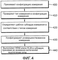 Способ и устройство для выполнения измерения в системе беспроводной связи Способ и устройство для выполнения измерения в системе беспроводной связи