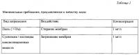 Рекомбинированные сливки, обработанные ультравысокой температурой, 30 % жирности и способ их производства Рекомбинированные сливки, обработанные ультравысокой температурой, 30 % жирности и способ их производства
