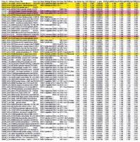 Фармакодинамические маркеры, индуцированные интерфероном альфа Фармакодинамические маркеры, индуцированные интерфероном альфа