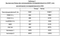 Транскрипционная регуляторная днк гена хомяка ef-1 Транскрипционная регуляторная днк гена хомяка ef-1