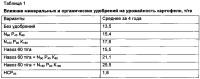 Способ выращивания картофеля на лесотундровых вечномерзлых почвах Способ выращивания картофеля на лесотундровых вечномерзлых почвах