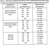 Способ кулонометрического определения содержания органических кислот в растительном сырье и их препаратах Способ кулонометрического определения содержания органических кислот в растительном сырье и их препаратах