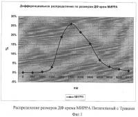 Способ получения эмульсионного косметического средства Способ получения эмульсионного косметического средства
