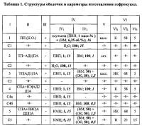 Гофрированная в виде жесткой самонесущей гофрокуклы влагобарьерная оболочка и способ ее получения Гофрированная в виде жесткой самонесущей гофрокуклы влагобарьерная оболочка и способ ее получения