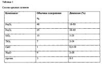 Огнезащитные средства Огнезащитные средства