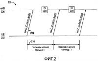Сигнализация подтверждения активности на уровне сети радиодоступа (ran) Сигнализация подтверждения активности на уровне сети радиодоступа (ran)