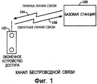 Способ контроля качества передачи Способ контроля качества передачи