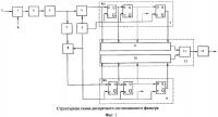 Способ обработки псевдошумового сигнала и устройство для его реализации Способ обработки псевдошумового сигнала и устройство для его реализации