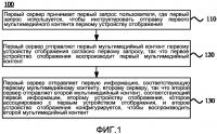 Способ, сервер и устройство отображения для воспроизведения мультимедийного контента Способ, сервер и устройство отображения для воспроизведения мультимедийного контента